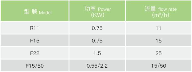 泳池一体化设备,泳池水处理设备,泳池一体化水处理设备