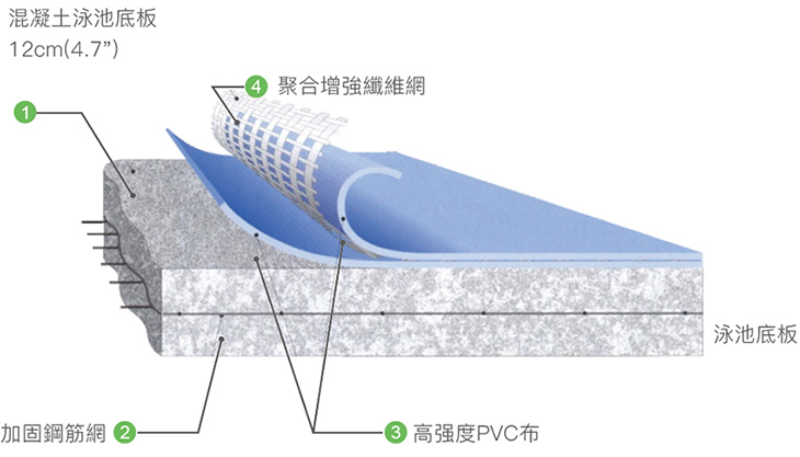 鋼板游泳池,拼裝式鋼板泳池,拆装式游泳池