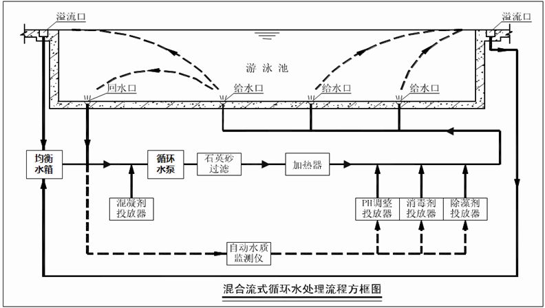 瑞莱斯混流式循环系统流程图