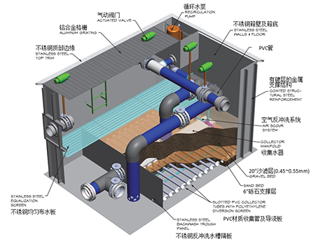 瑞莱斯游泳池过滤器