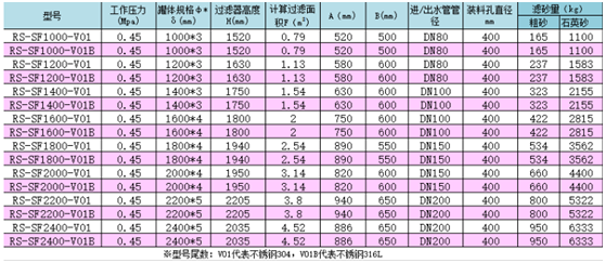 瑞莱斯游泳池过滤器参数表